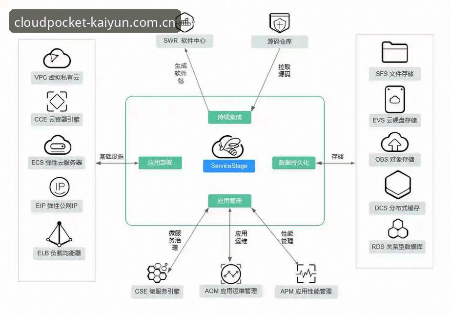 云开sport login 云开全站平台v1.8.0体验评测:5个高频登录错误与规避方案