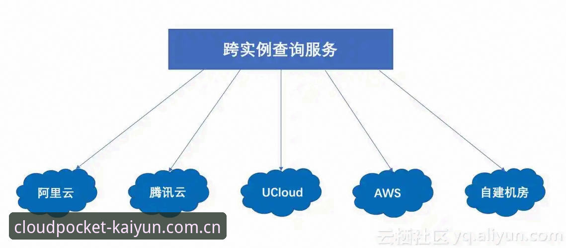 云开APP下载下载不了怎么办 云开全站平台下载故障排查实操手册